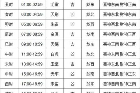 今日喜神方位查询 2024年8月14日喜神在哪个方位