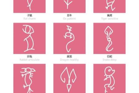 十二生肖百科之辰龙