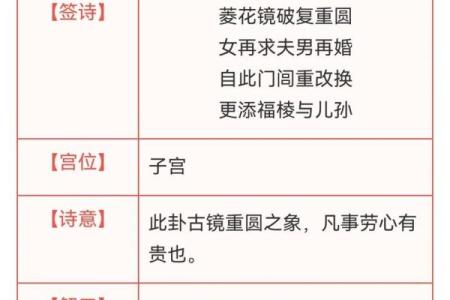 观音灵签书写顺序是什么