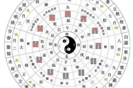 生辰八字排盘免费