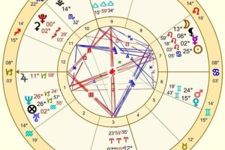 巨蟹座上升星座
