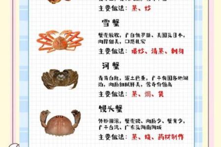 哪个星座喜欢吃螃蟹