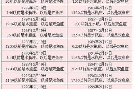 1月27号是什么星座
