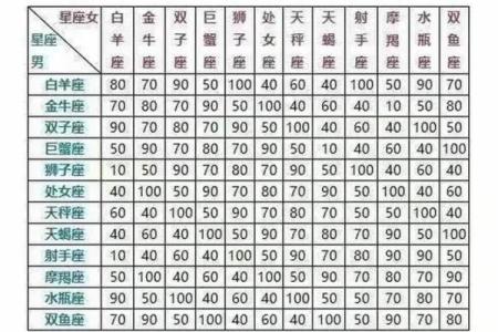 随机姓名配对 随机姓名配对函数？