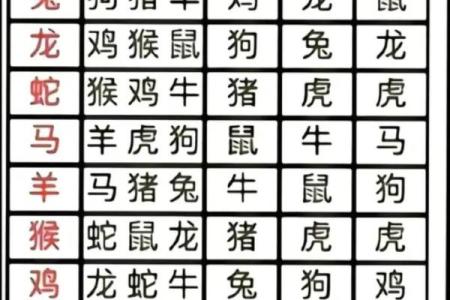 十二生肖姻缘配对生肖配对查询 十二生肖姻缘配对,12属相婚配表？