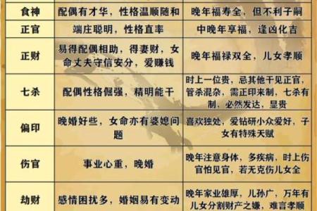 四柱八字看儿女