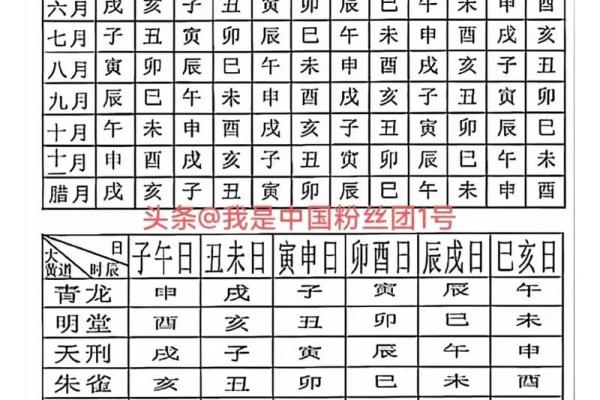 如何选择自己入宅的吉日