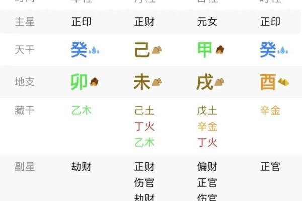 如何知道八字格局高低