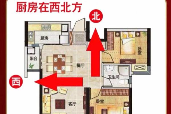 厨房朝向什么方位好