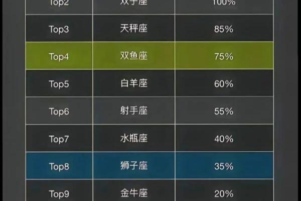哪个风象星座最适合天蝎座女生
