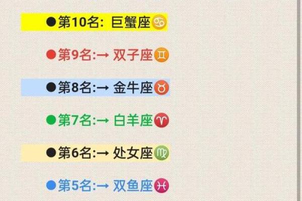 新浪星座年度运势查询