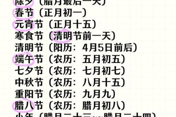 除夕传统节日及风俗 除夕的意思是月穷岁尽