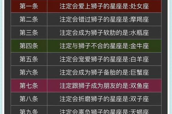 狮子座和处女座合不合 狮子座和处女座配对指数