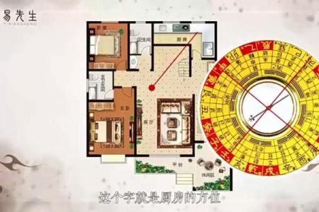 厨房在家中哪些方位最旺财运呢