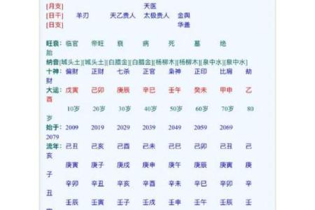 八字伤官详解