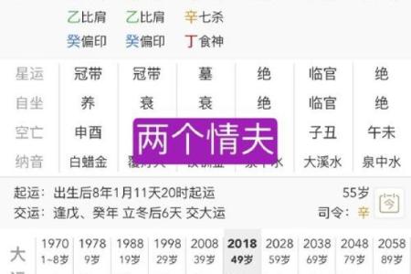 八字两个辰女的命运