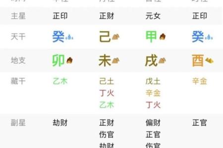 如何知道八字格局高低