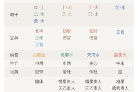 八卦算命生辰八字测算,免费生辰八字五行查询