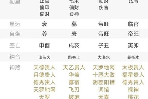 常用八字神煞介绍 十恶大败