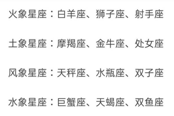啥是水象星座 水象星座火象星座风象星座土象星座