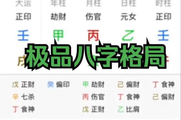 八字格局如何判定