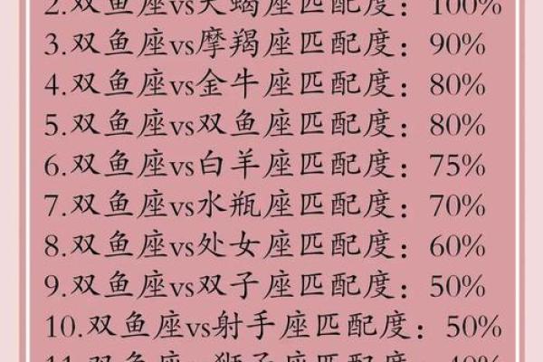 双子女和双鱼男配对指数 双子女和双鱼男配不配