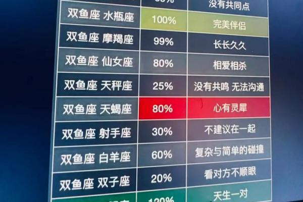 双子女和双鱼男配对指数 双子女和双鱼男配不配