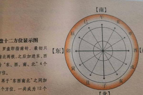 2014年风水方位