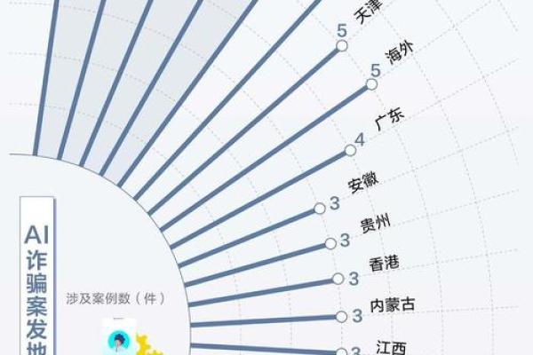 一张照片测出两个结果！AI算命App套路多，专家：警惕个人信息被滥用