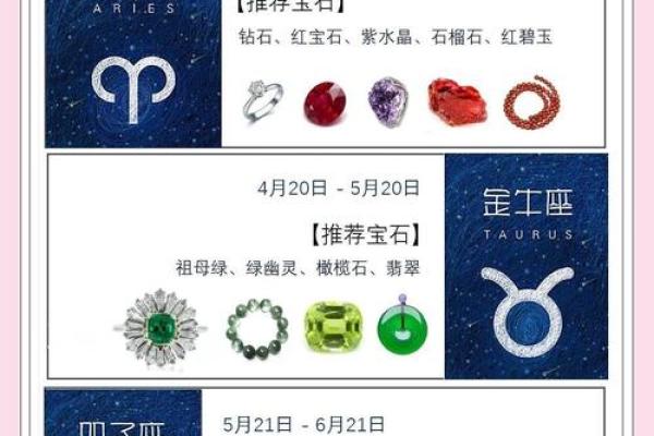 十二星座里最适合的宝石