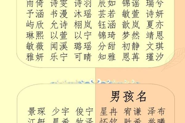 八字起名注意事项