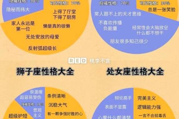 最爱撒谎的三大星座你上榜了吗