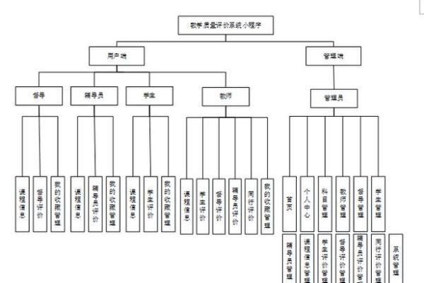 小程序免费姓名配对 姓名配对源码？