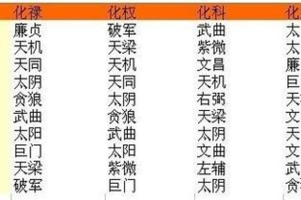 紫薇斗数丁级星