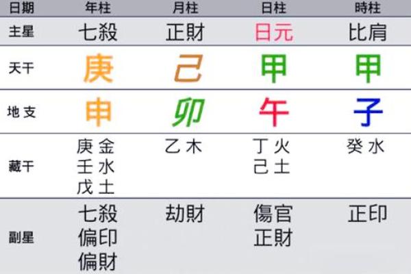 怎么从八字看喜用神和忌神