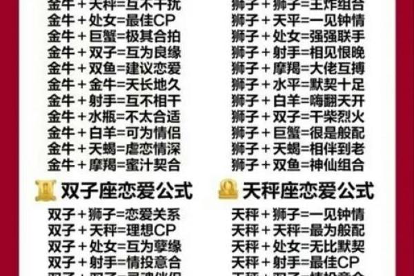 十二星座综述：配对指南，哪些星座不配互相？
