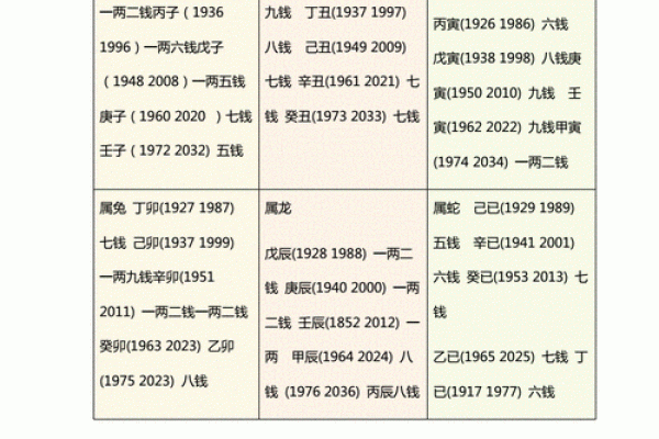 算命几斤几两命的详细解释