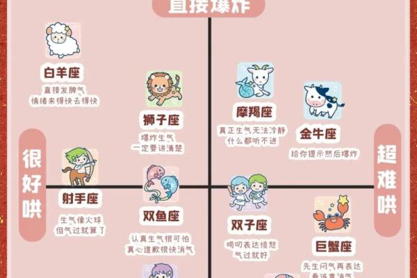 哪些星座的身材容易被情绪影响