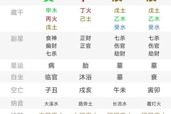 戊子日柱方位吉凶查询图
