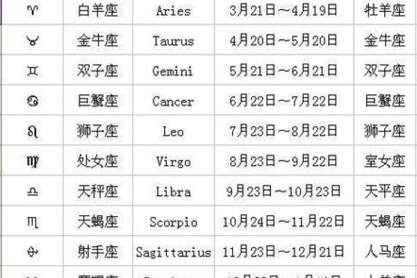 如何将空间设置为星座运势