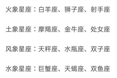 啥是水象星座 水象星座火象星座风象星座土象星座