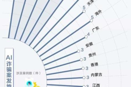 一张照片测出两个结果！AI算命App套路多，专家：警惕个人信息被滥用