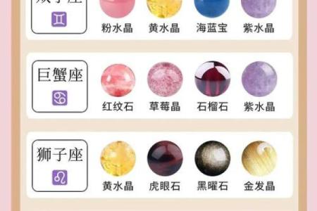 十二星座里最适合的宝石
