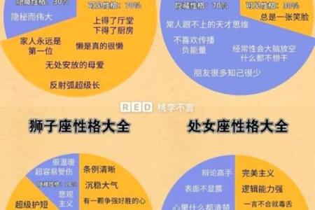 最爱撒谎的三大星座你上榜了吗