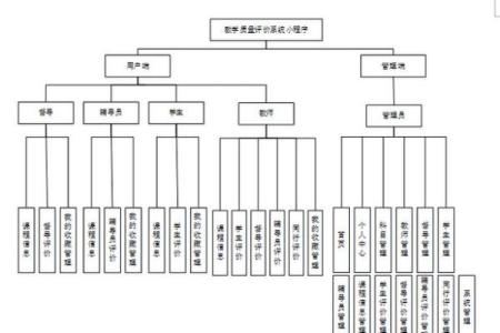 小程序免费姓名配对 姓名配对源码？