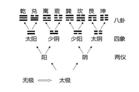 记住居家风水八卦的核心
