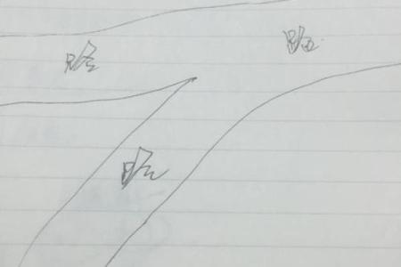如何在风水上进行偷盗行为