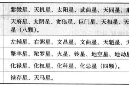 紫薇斗数权忌科