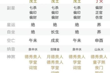 从八字测夫妻关系好不好 怎么看感情运势