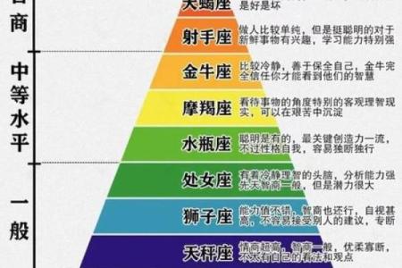 哪些星座的身材容易被情绪影响